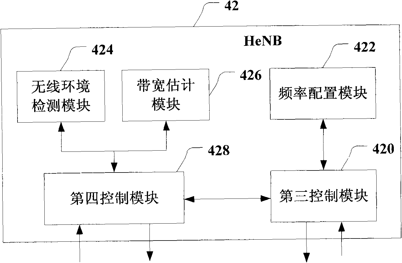 Configuration controller and method and system for configuring frequency of LTE network home base station