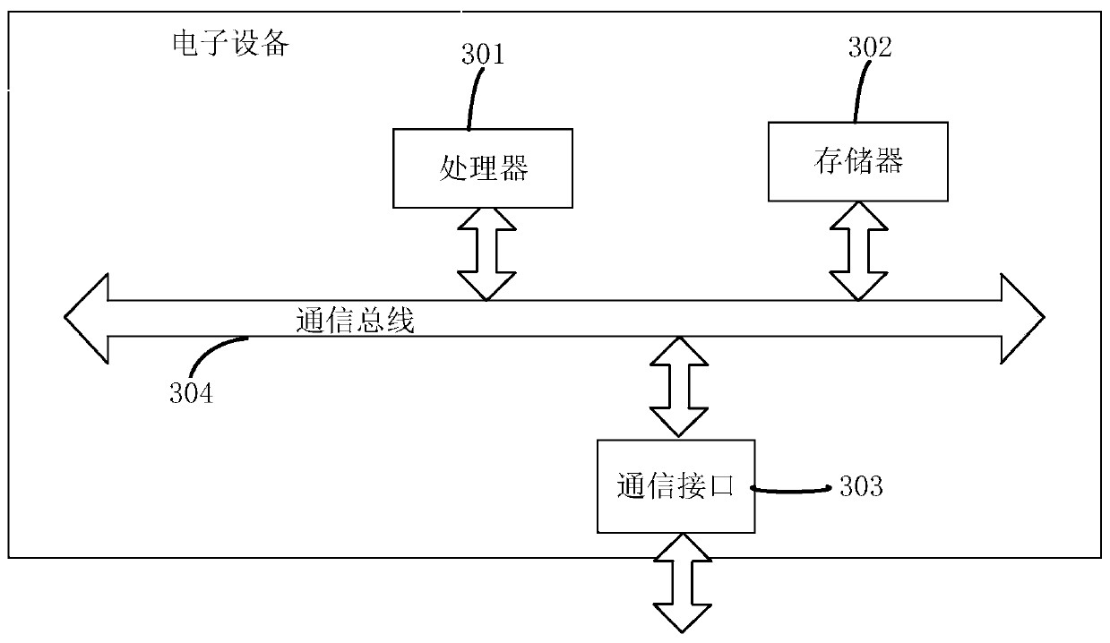 Method and device for determining soil lead content prediction model based on terahertz spectrum