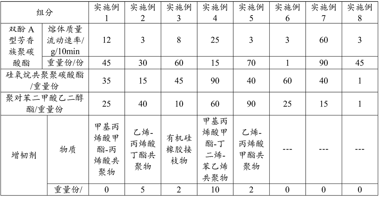 Plastic alloy and method for preparing same