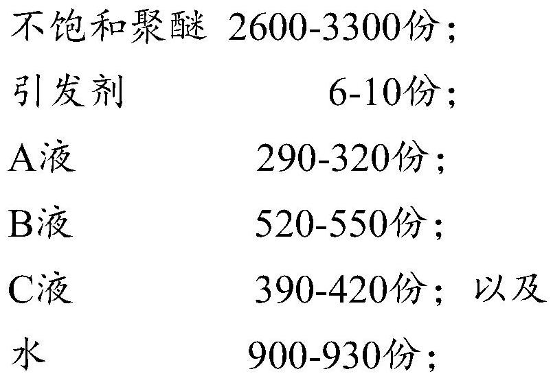 Slow-release water reducing agent and preparation method thereof