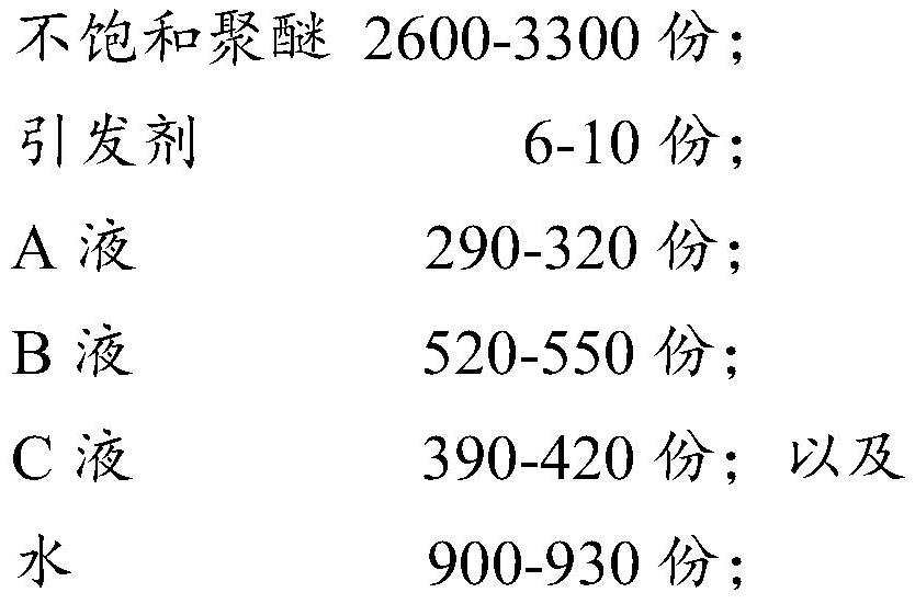 Slow-release water reducing agent and preparation method thereof