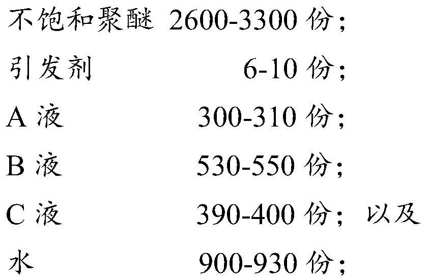 Slow-release water reducing agent and preparation method thereof