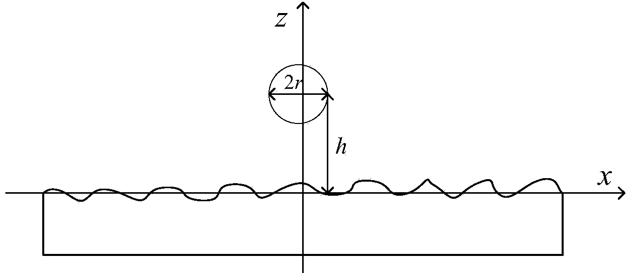 Electromagnetic scattering simulation method based on parallel moment method and physical optics mixing