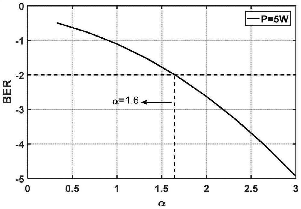 A Prediction Method of Key Parameters in Space Chaos Laser Communication System