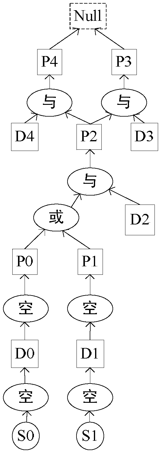 Mine operating condition 3D visualization method based on object-message tree