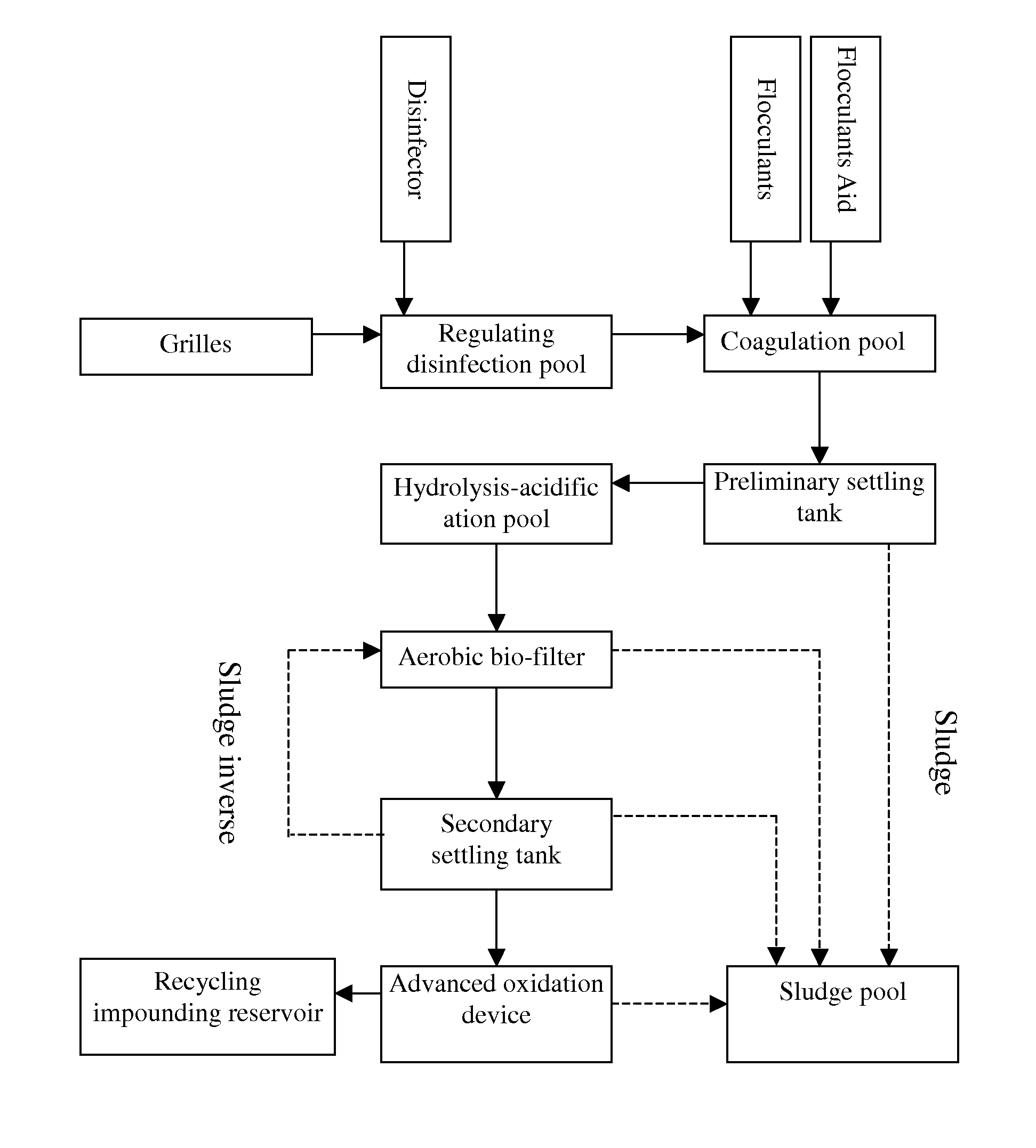 Wastewater purifying system in hospitals