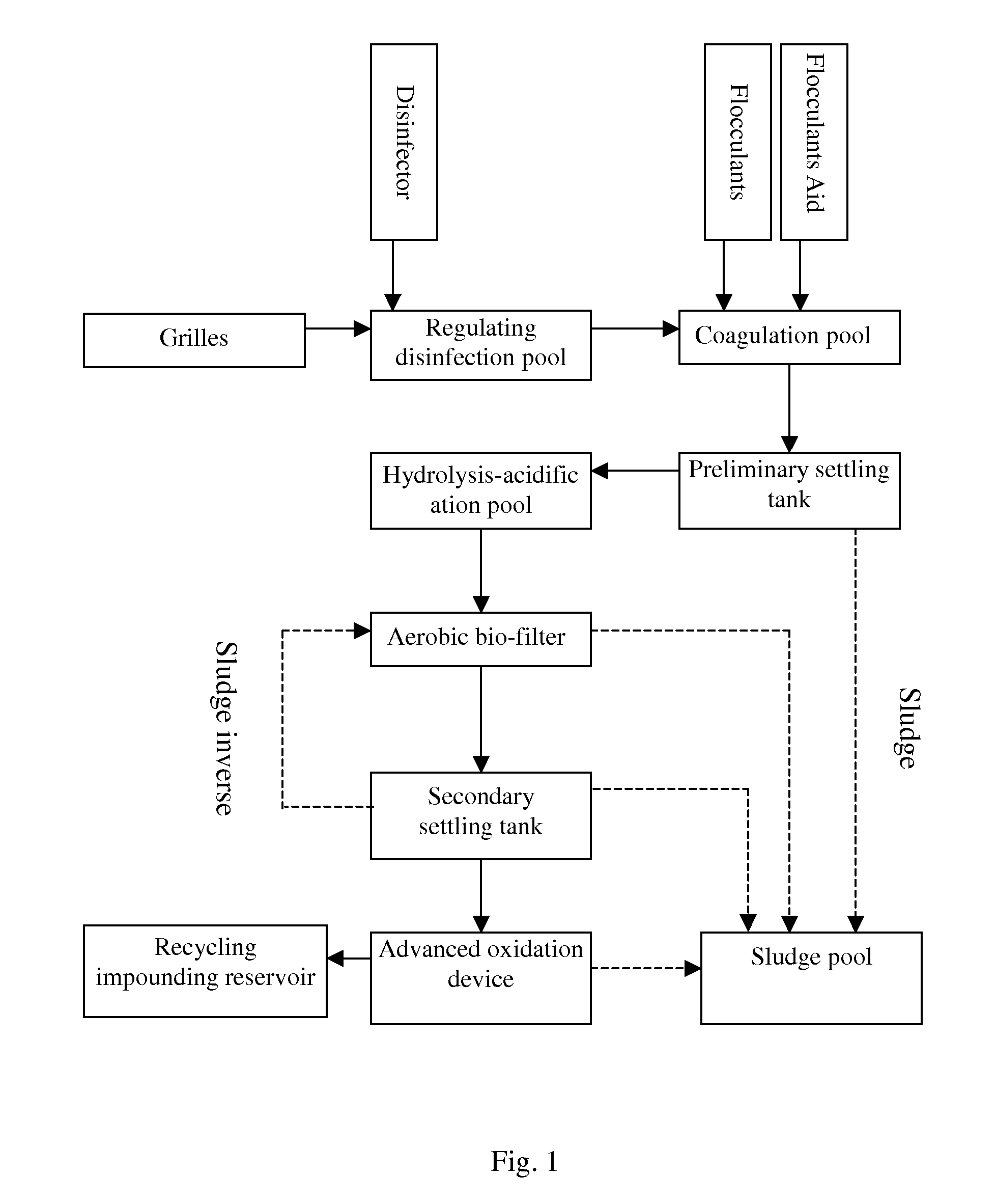 Wastewater purifying system in hospitals