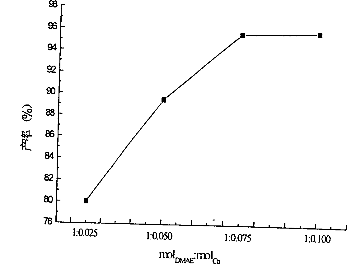 Process for preparing substd. (or unsubstd.) aminoalkyl acrylate