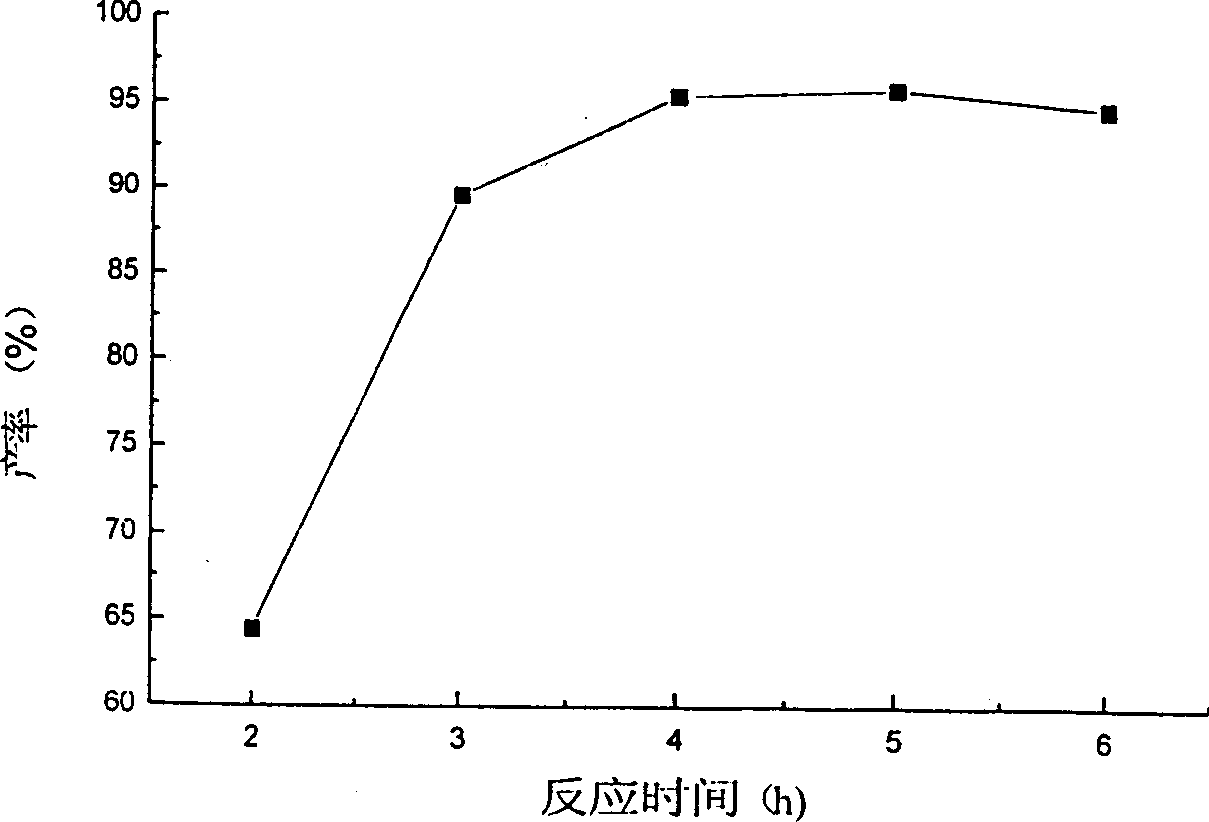 Process for preparing substd. (or unsubstd.) aminoalkyl acrylate