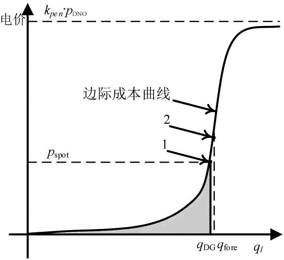 Distributed resource transaction method of microgrid community under multi-agent framework