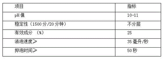 Defoaming agent for sewage treatment and preparation method thereof