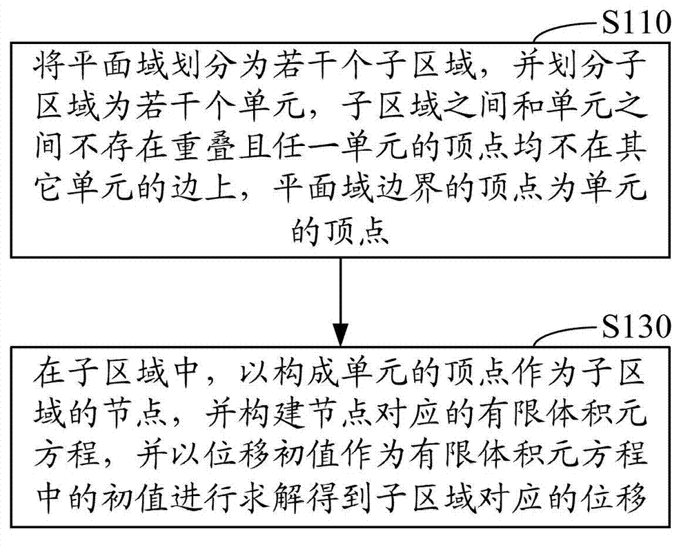 Elasticity modulus reconstruction method and system for magnetic resonance elastography