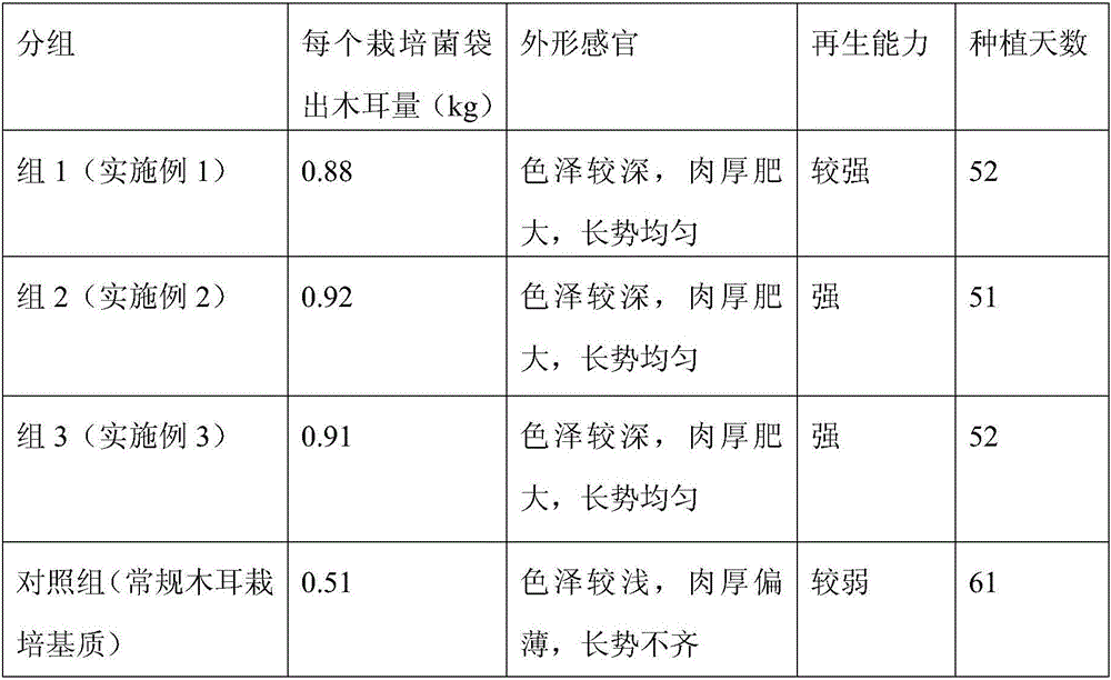 Black edible tree fungus cultivating medium and preparation method thereof