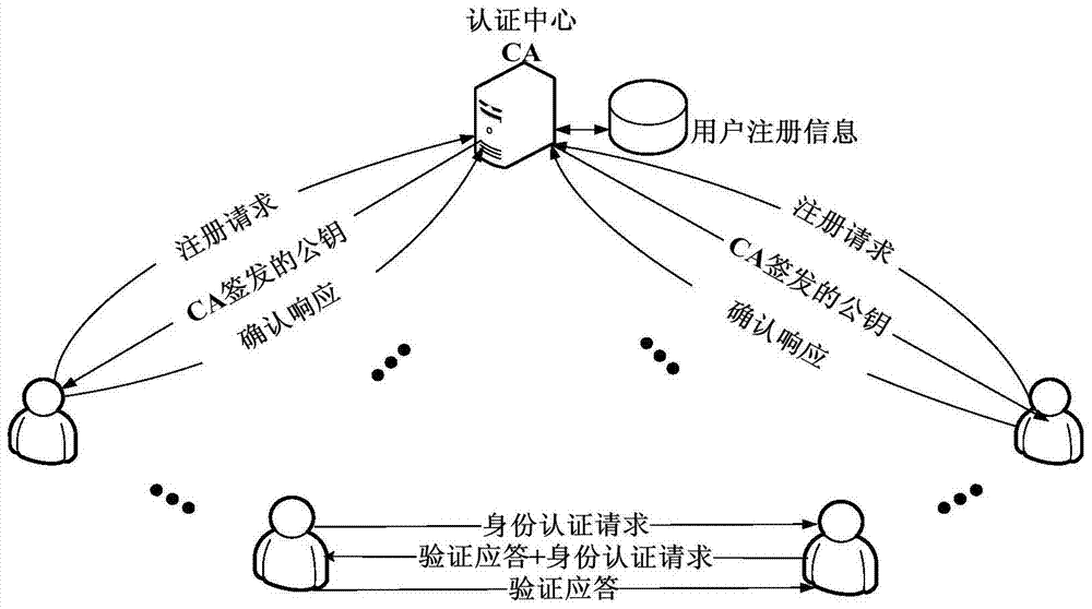 User Identity Mutual Authentication Method Based on Elliptic Curve Code