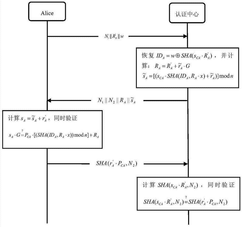 User Identity Mutual Authentication Method Based on Elliptic Curve Code