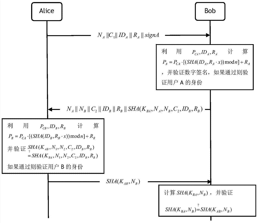 User Identity Mutual Authentication Method Based on Elliptic Curve Code