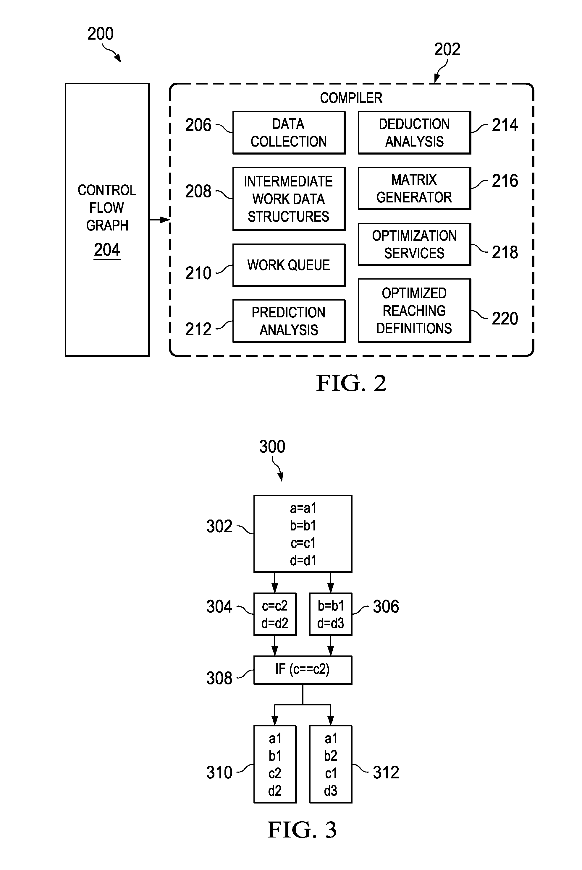 Control flow analysis using deductive reaching definitions