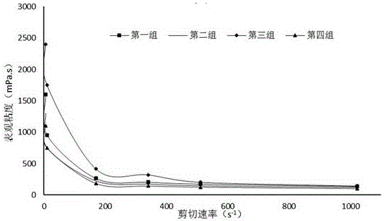 High-temperature-resistant low-filtration retaining wall water-based drilling fluid