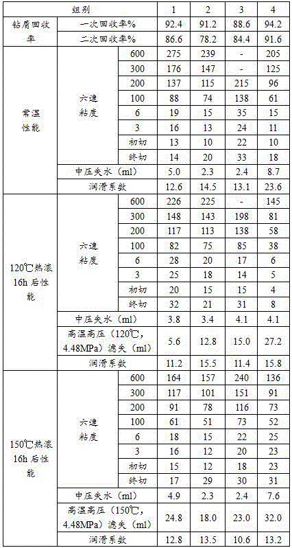 High-temperature-resistant low-filtration retaining wall water-based drilling fluid