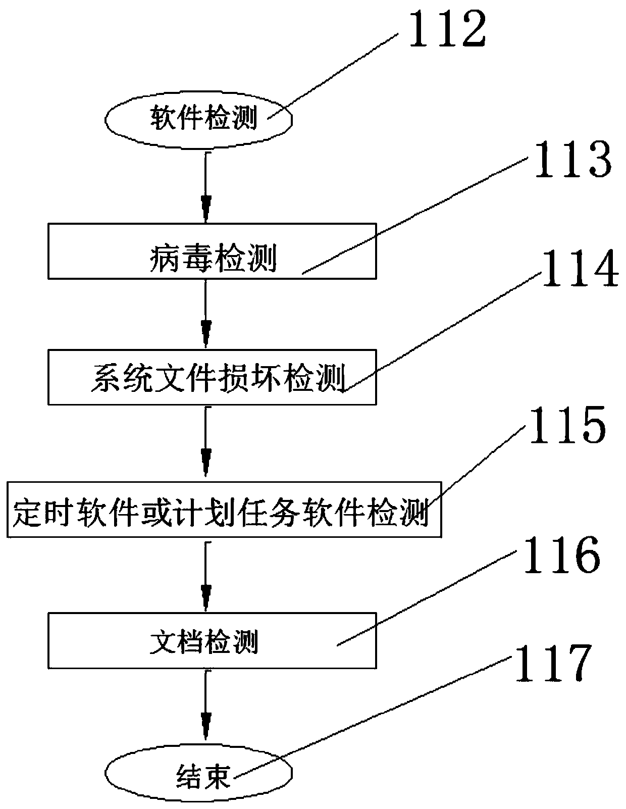 Automatic restarting method for crash state of intelligent computing equipment