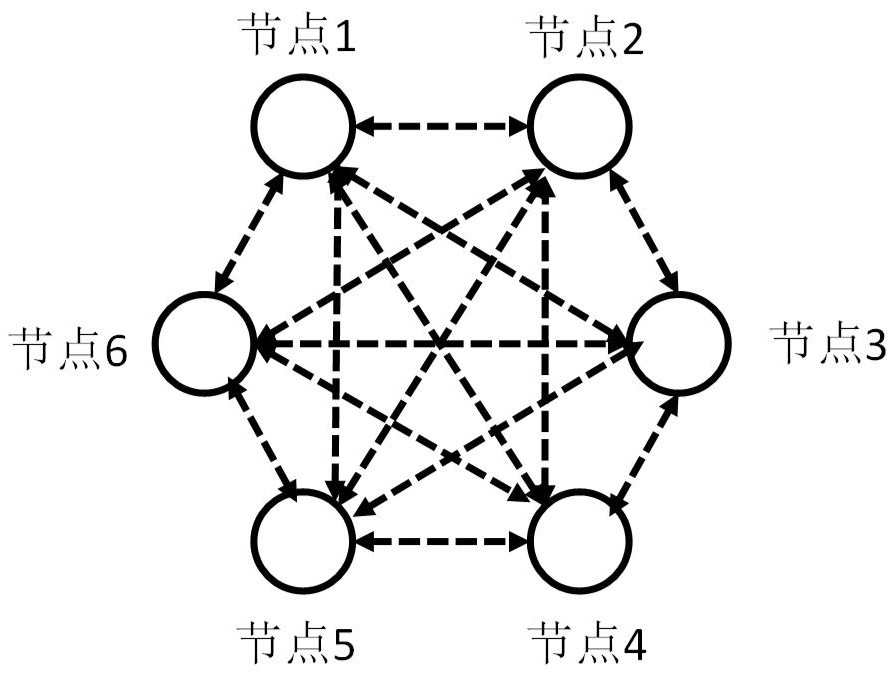 Method and device for executing transactions in blockchain