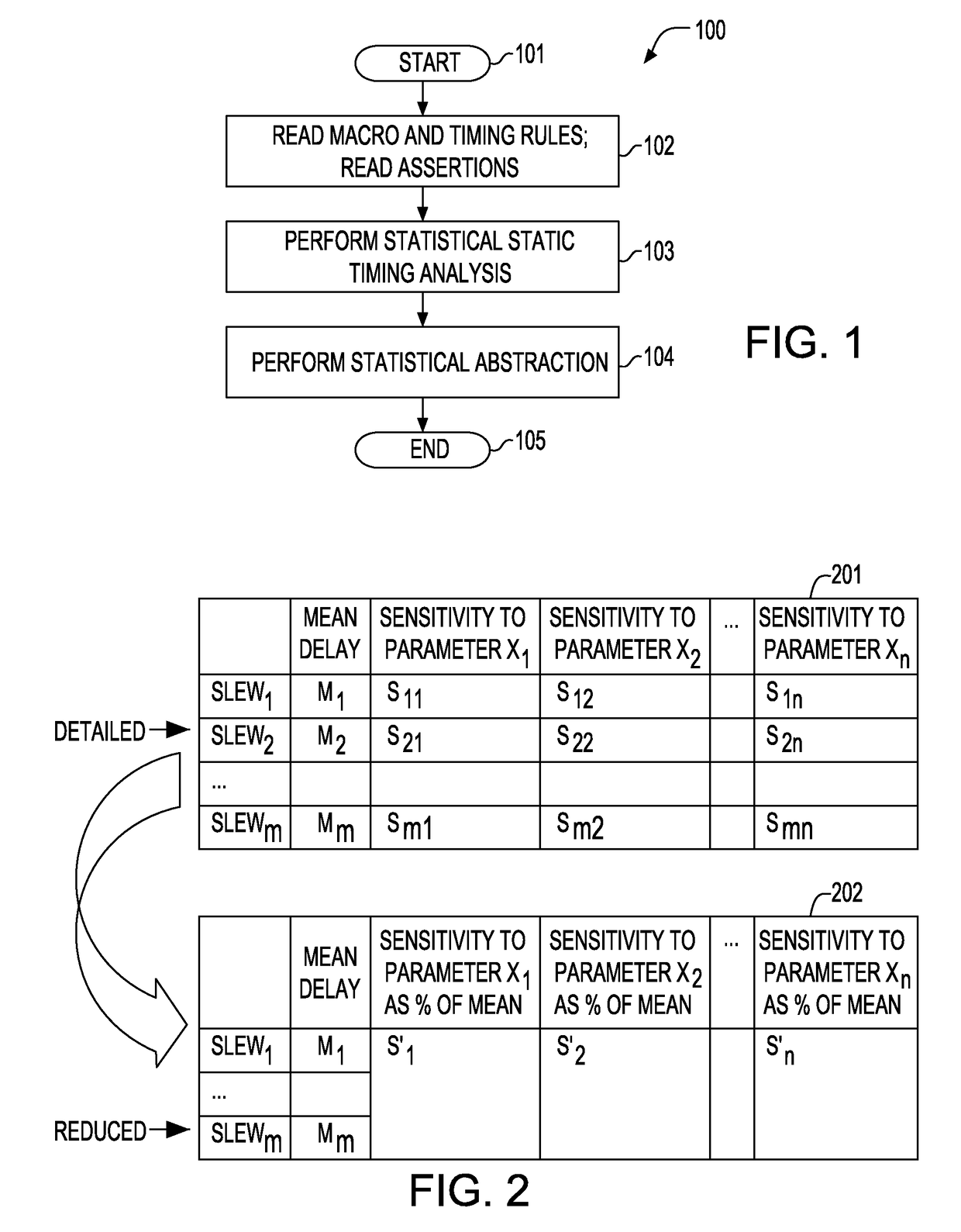 Performing a statistical timing abstraction for a hierarchical timing analysis of VLSI circuits