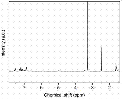 Cross-linkable fluorine-containing sulphonated polyarylether compound and preparation method thereof