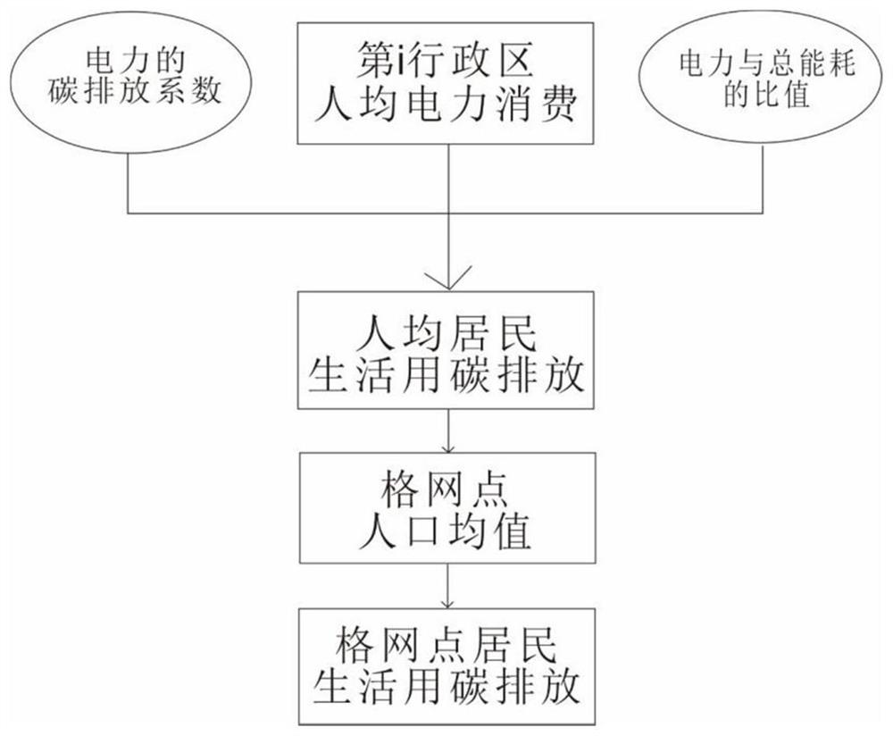 Fine scale determination method and device based on energy consumption and carbon emission