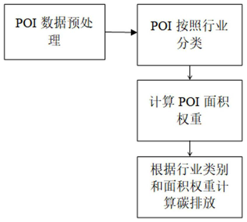 Fine scale determination method and device based on energy consumption and carbon emission