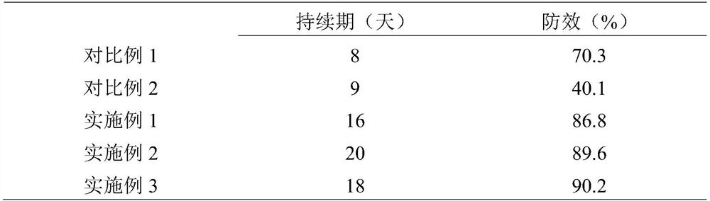 A method for preparing I. javanica microcapsule suspension