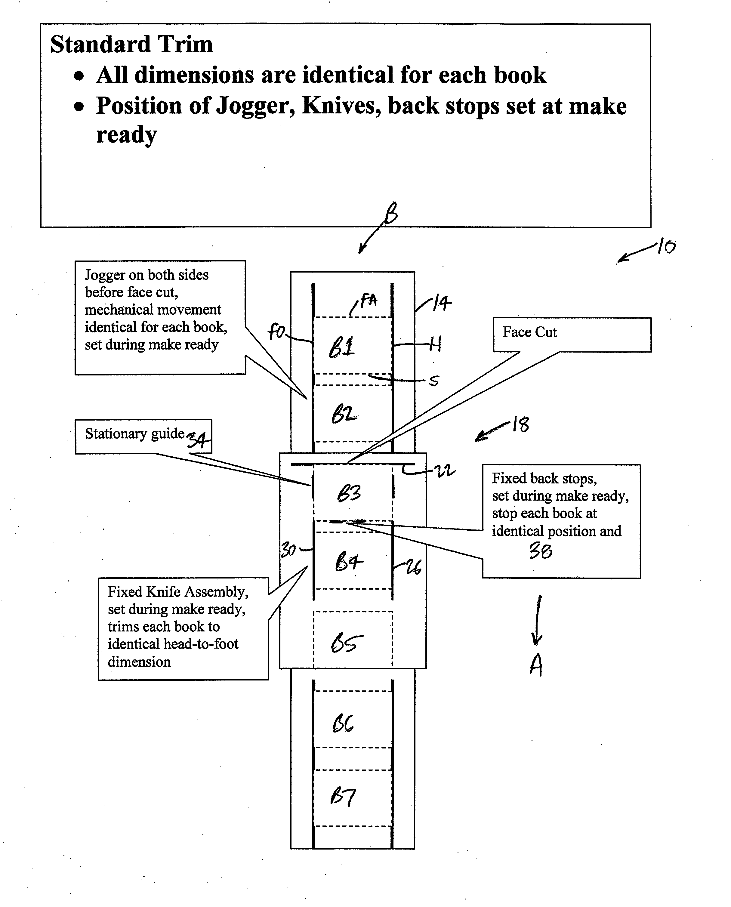 Variable trimming equipment, systems, and methods