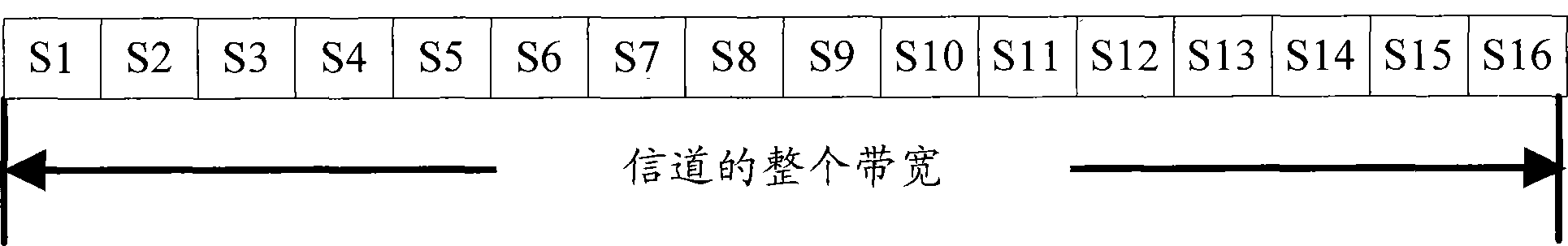 Pretreating method, device and system in frequency domain resource scheduling