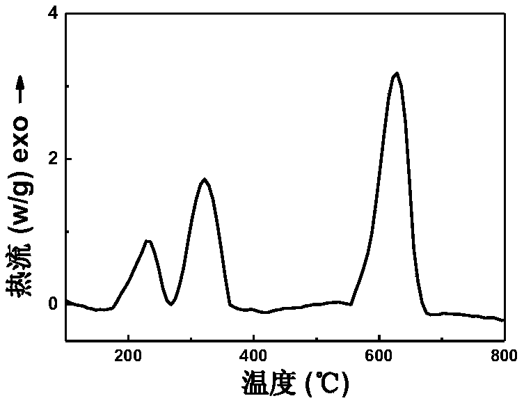 Preparation method of metal-organic framework material modified metal nanoparticles