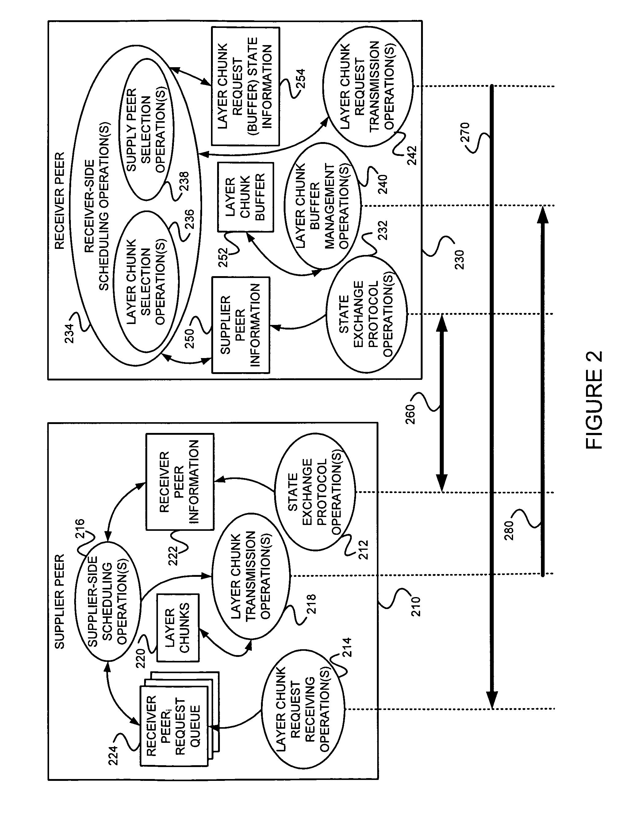 Using layered multi-stream video coding to provide incentives in p2p live streaming