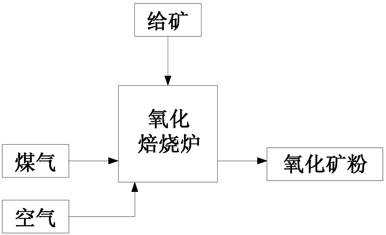 A kind of suspension roasting ferromanganese separation treatment method of ferromanganese ore