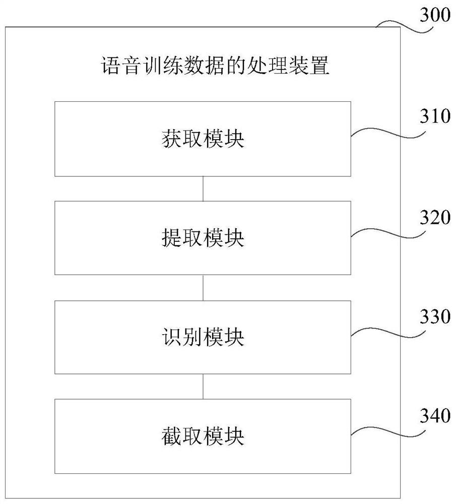 Speech training data processing method, device and storage medium