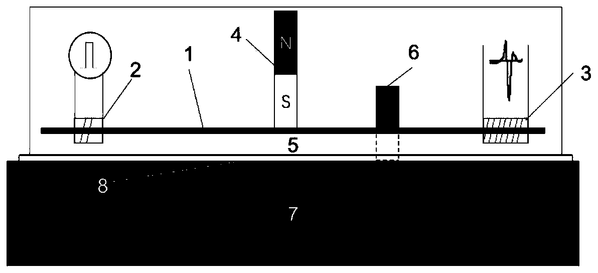 MDL-based nondestructive testing device for local stress distribution of ferromagnetic material