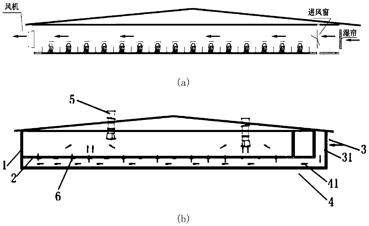 A farrowing house that meets the different environmental needs of sows and piglets and achieves precise ventilation