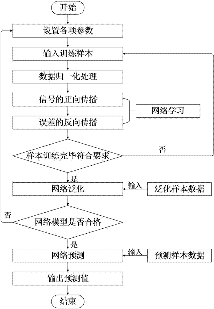 Regional landslide risk evaluation method based on slope units and machine learning