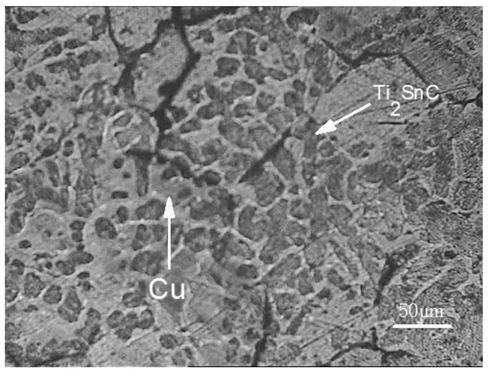 Cu-Ti2SnC self-lubricating conductive coating and preparation method thereof