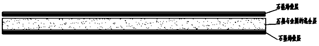 Graphite-graphene-metal composite material preparation method