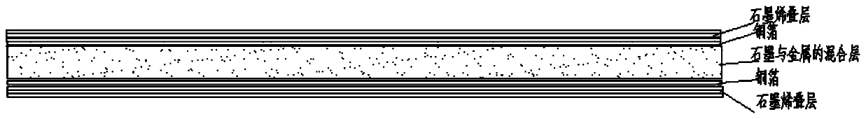 Graphite-graphene-metal composite material preparation method