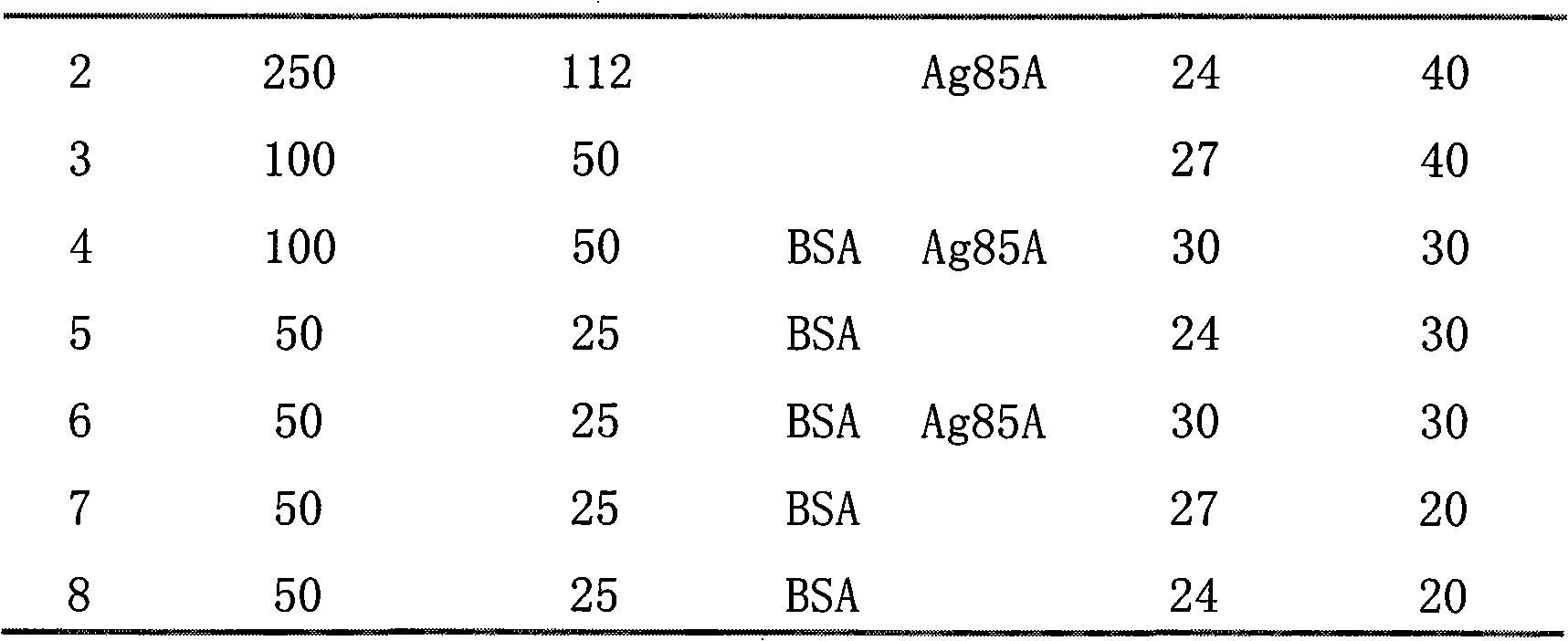 Oligonucleotides aptamer of targeted mycobacterium tuberculosis Ag85B, preparation method and application thereof