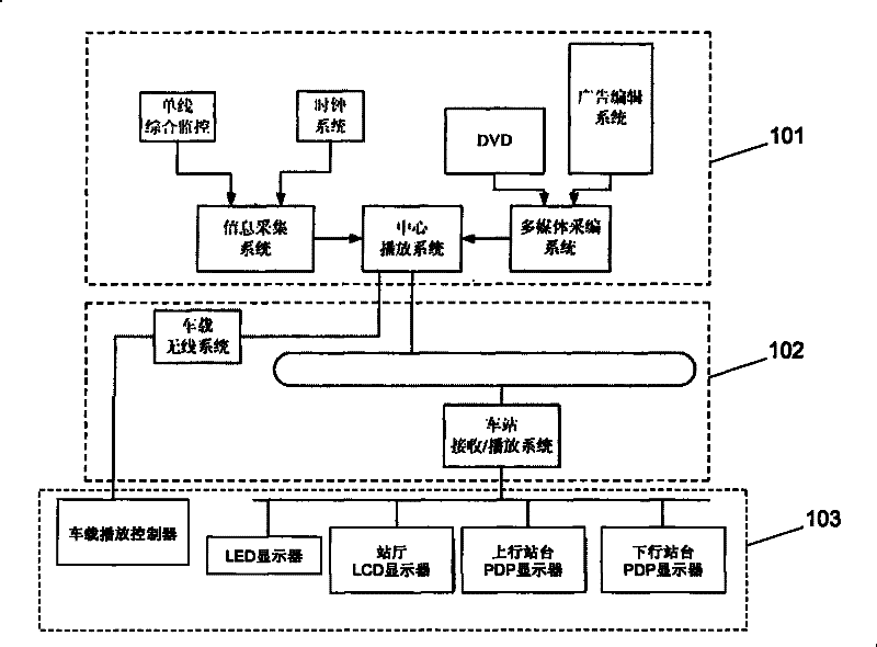 Information display system