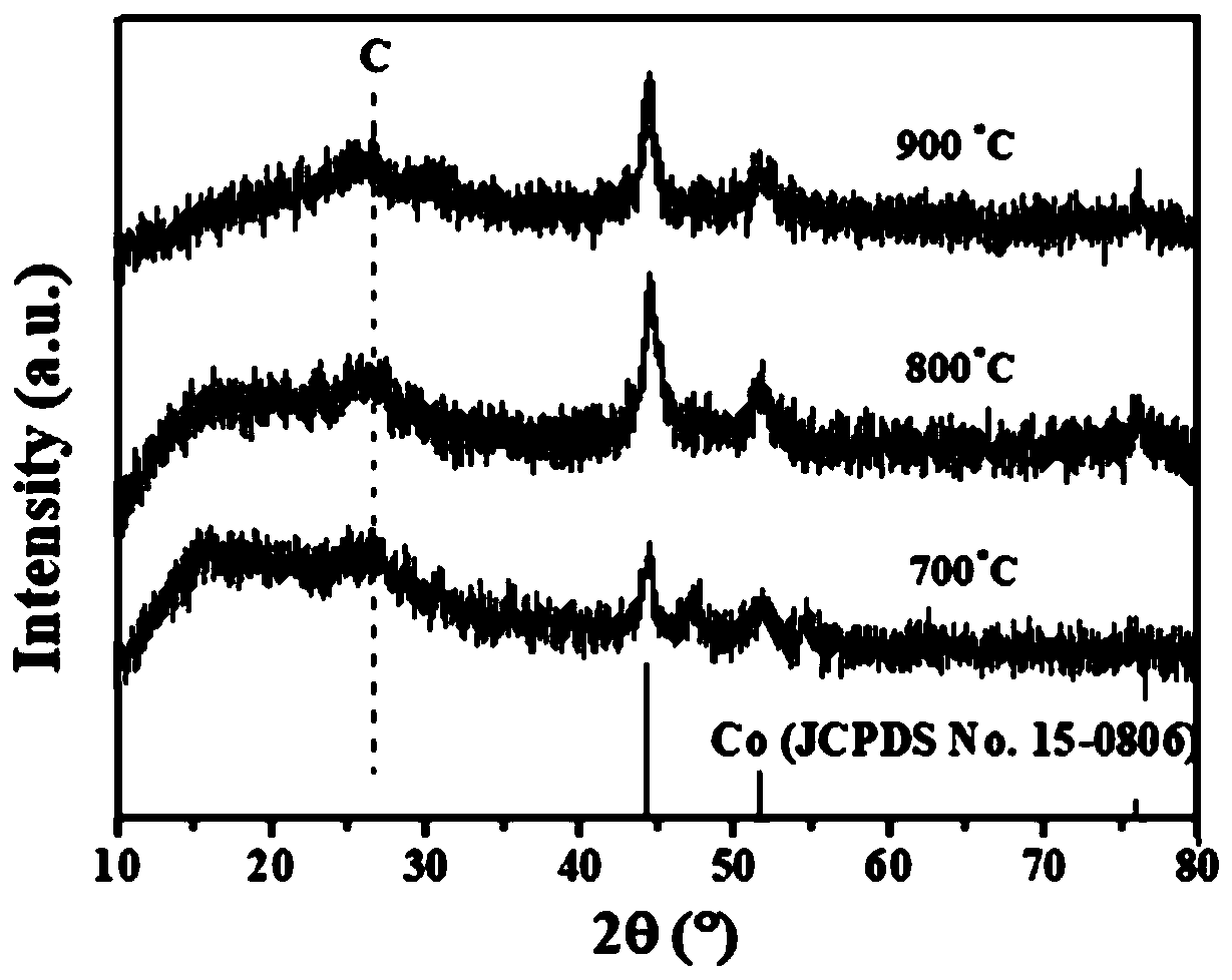 Carbon nanotube composite cobalt sulfide nanomaterial and preparation method and application thereof