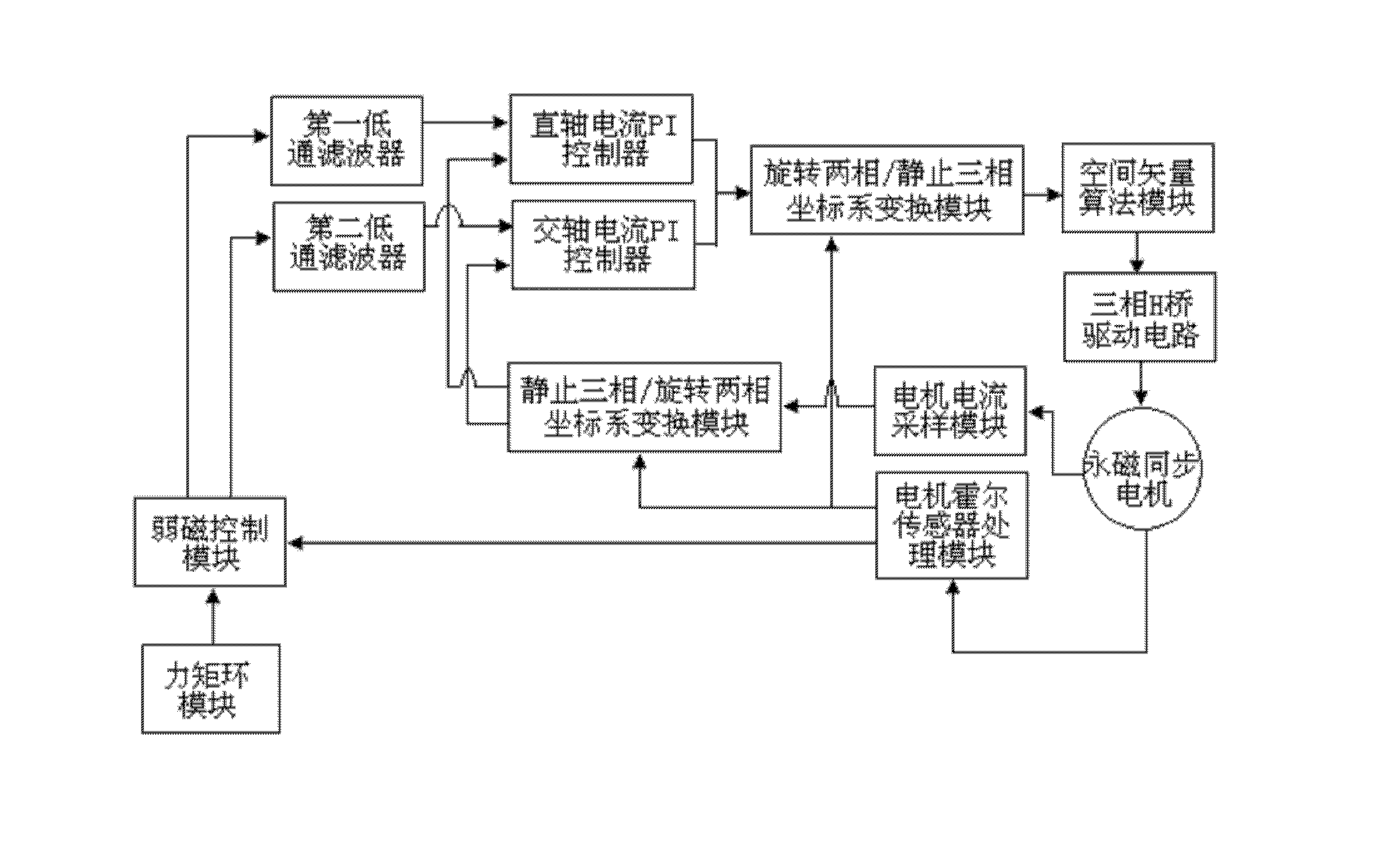 Real-time self-diagnosis method in operation of motor of electric power steering system