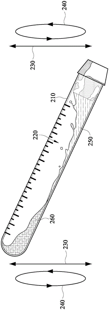 Preparation method of growth-factor-platelet-rich fibrin and releasate