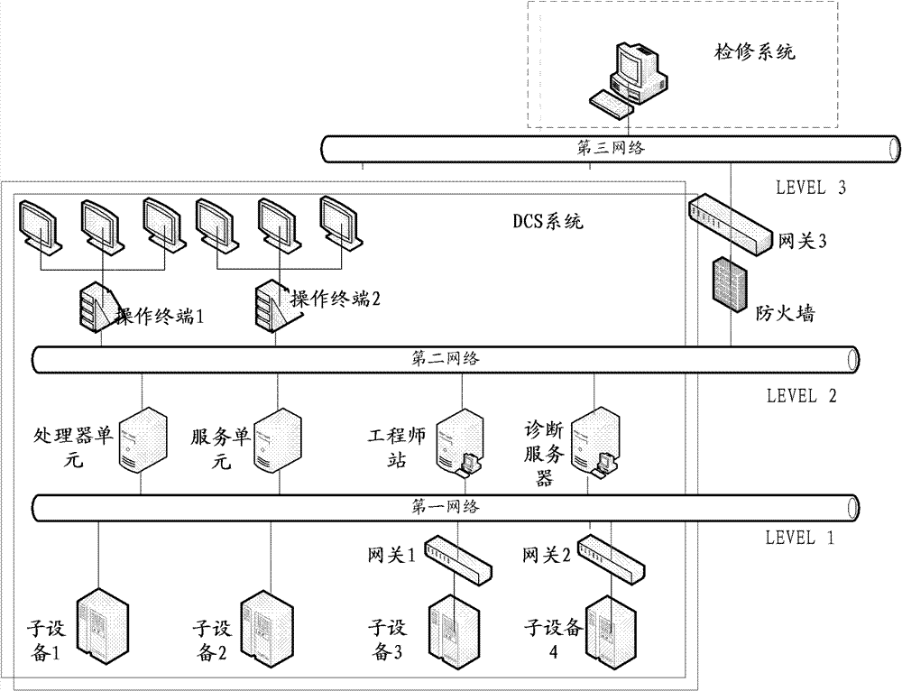 Fault detection method applied to nuclear power plant system