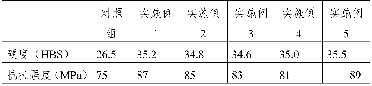 A kind of preparation method of tin-based bearing alloy