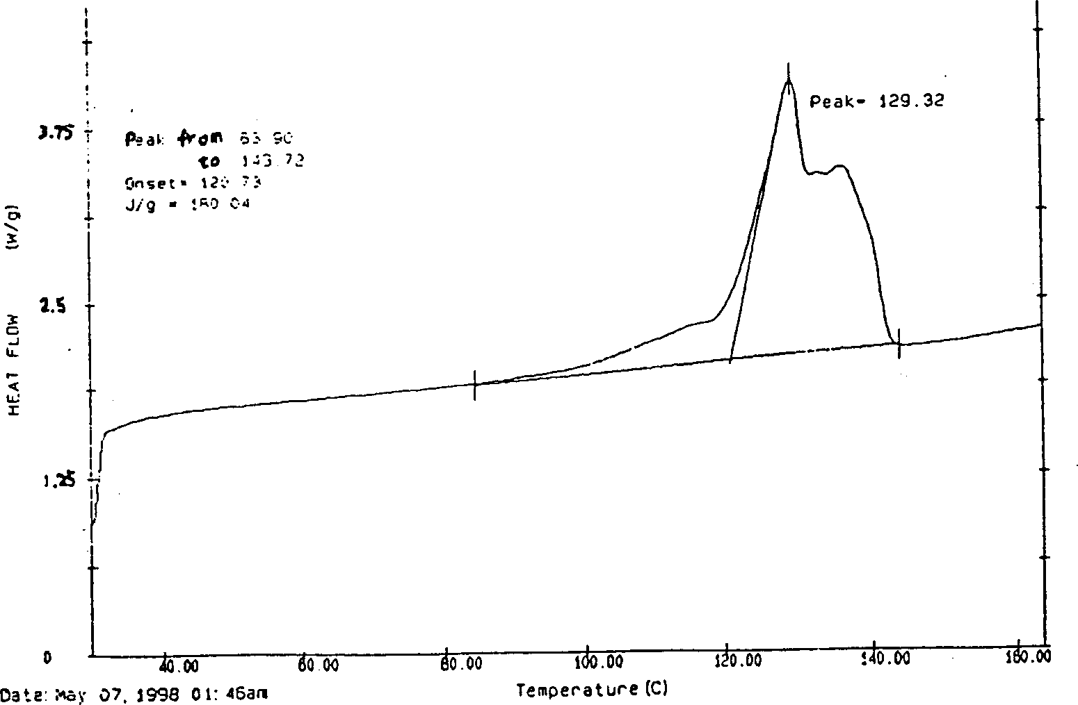 Low molecular weight polyethylene with dual-peak distribution of molecular weight and its preparing process and application